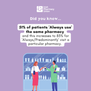 Key Facts on Community Pharmacy. 51% of patients