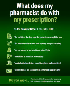 IPU Prescription Poster